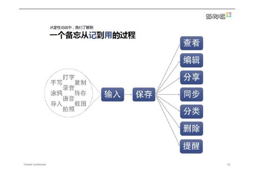 如何制作與分享互聯(lián)網(wǎng)產(chǎn)品與服務相關(guān)的PDF資料