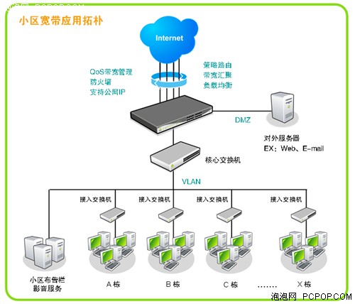 Qno俠諾城市小區(qū)網(wǎng)絡接入解決方案 高效互聯(lián)網(wǎng)接入及相關(guān)服務