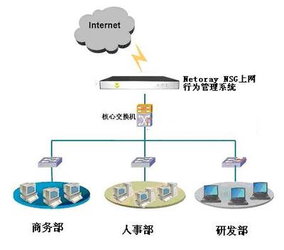 萊克斯科技 專業(yè)上網(wǎng)行為管理企業(yè)解決方案，賦能互聯(lián)網(wǎng)接入與安全服務