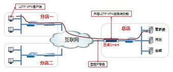 面向中小企業(yè)的高效低成本信息管理系統(tǒng)解決方案——互聯(lián)網(wǎng)接入及相關(guān)服務