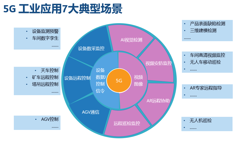 工業(yè)互聯(lián)網(wǎng)駛?cè)肟燔嚨?騰訊、京東等巨頭競相布局，互聯(lián)網(wǎng)接入及相關(guān)服務迎來新機遇