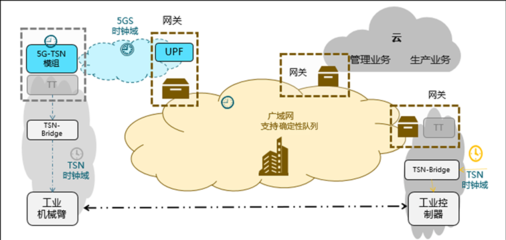 確定性網絡 互聯網接入的“超級高鐵”，究竟有多絕？