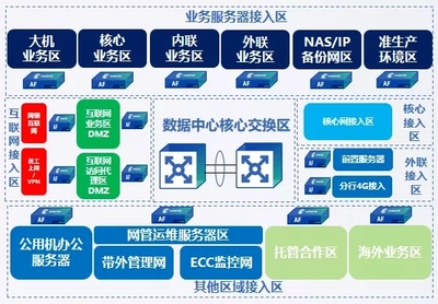 立足創(chuàng)新 深耕場(chǎng)景 扎根金融——深信服亮相2019中國國際金融展，賦能智能金融新生態(tài)
